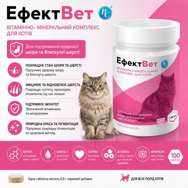 Ефектвет &mdash; кормова добавка з біотином для шкіри та шерсті котів 100 таблеток &mdash; Ефектвет 100 таблеток &mdash; кормова добавка для котів із біотином, омега-3, поліненасиченими жирними кислотами, таурином, вітамінами та мінералами. Комплекс допомагає підтримувати здорову шкіру, густу й блискучу шерсть, прискорює її оновлення під час линьки та сприяє профілактиці вітамінно-мінеральної недостатності. Одна таблетка містить 0,5 г добавки.